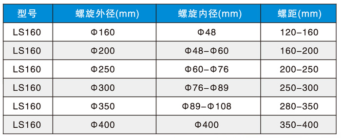 螺旋输送机