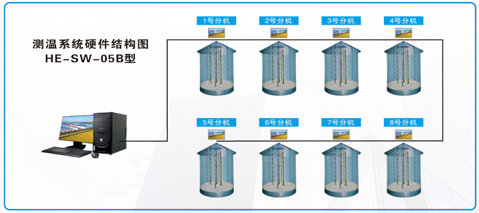 保温仓